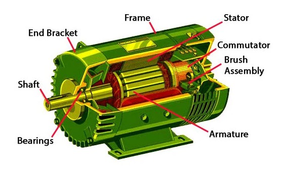 Các Thành Phần Của Động Cơ Điện-Tư vấn Việt