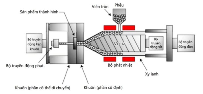 图片[2]-Động Cơ Servo -Tư vấn Việt