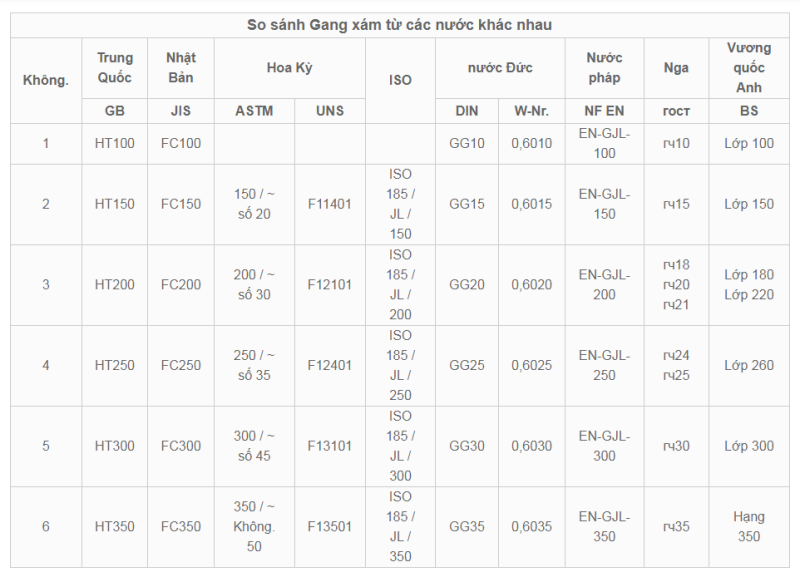 图片[2]-Phân loại vật liệu của Trung Quốc cho sắt xám và sắt dẻo-Tư vấn Việt