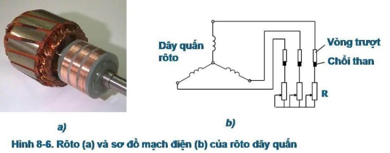 图片[3]-Điểm Khác Nhau Của Roto Dây Quấn Và Roto Lồng Sóc Là Gì?-Tư vấn Việt