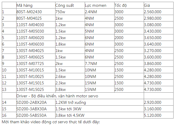 图片[4]-Động Cơ Servo -Tư vấn Việt