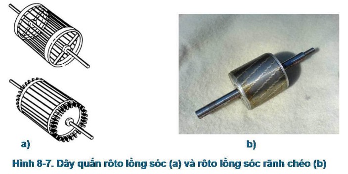 图片[4]-Điểm Khác Nhau Của Roto Dây Quấn Và Roto Lồng Sóc Là Gì?-Tư vấn Việt