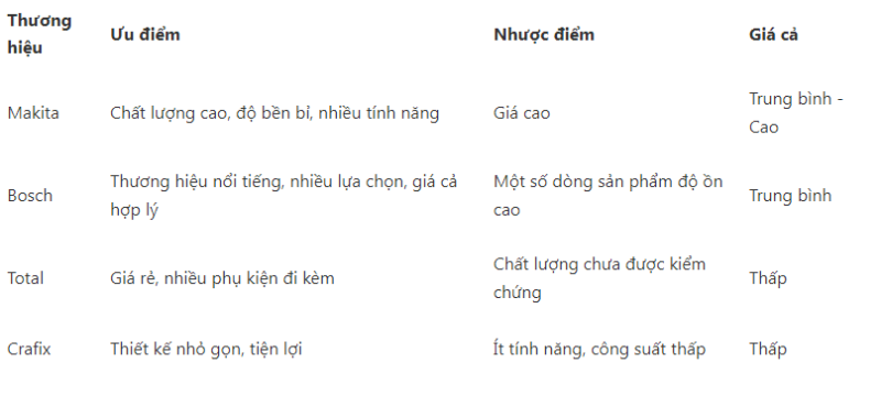 图片[4]-Khái Niệm, Phân Loại Và Ứng Dụng Của Động Cơ Máy Mài-Tư vấn Việt