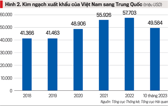 图片[4]-Quan hệ đầu tư, thương mại, du lịch Việt Nam – Trung Quốc-Tư vấn Việt