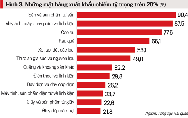 图片[3]-Quan hệ đầu tư, thương mại, du lịch Việt Nam – Trung Quốc-Tư vấn Việt