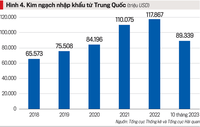 图片[2]-Quan hệ đầu tư, thương mại, du lịch Việt Nam – Trung Quốc-Tư vấn Việt