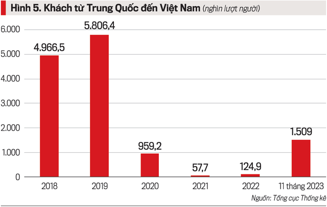 图片[5]-Quan hệ đầu tư, thương mại, du lịch Việt Nam – Trung Quốc-Tư vấn Việt